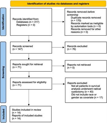 The impact of non-modifiable sociodemographic factors on bladder cancer survival outcomes after radical cystectomy: A systematic review and cumulative analysis of population cohort studies